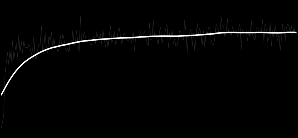 Mean Token Accuracy