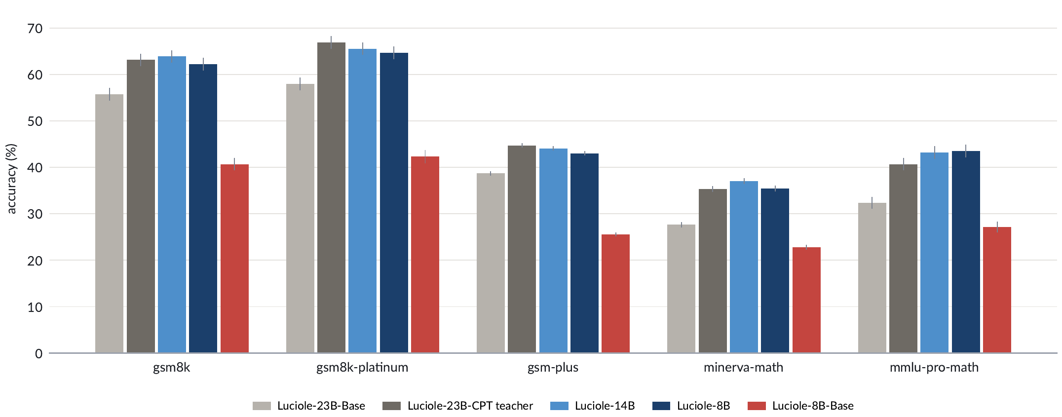 fig_ladder_bars.png