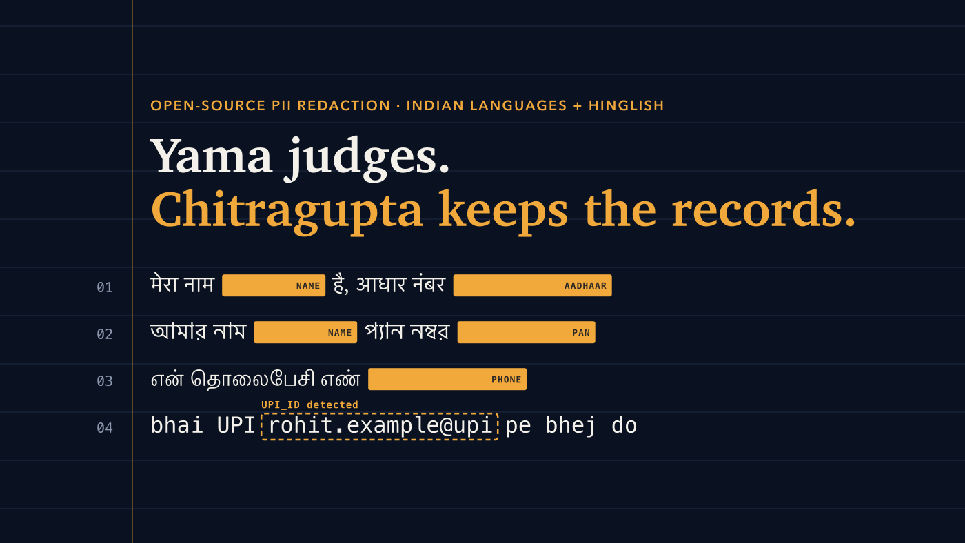 Chitragupta: open-source PII redaction for Indian languages and Hinglish. A ledger of Hindi, Bengali, Tamil and Hinglish lines with names and IDs masked.